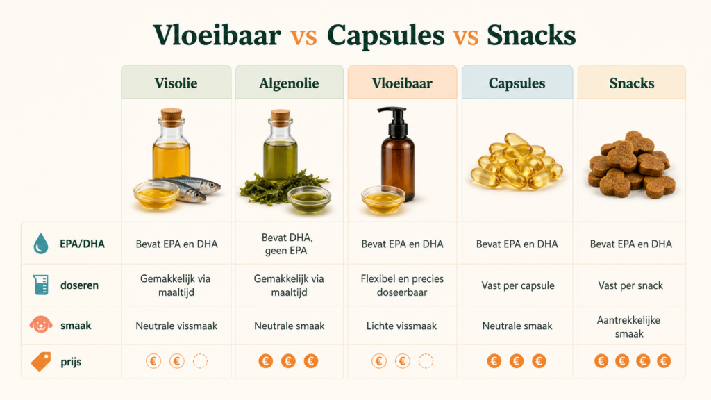Vergelijking van visolie algenolie capsules vloeibaar en snacks